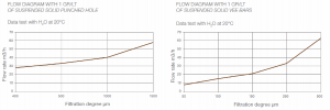 lf low flow filter flow diagram