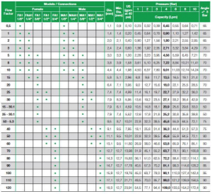 fa1 faa1 chart - Uni-Spray Systems Inc.